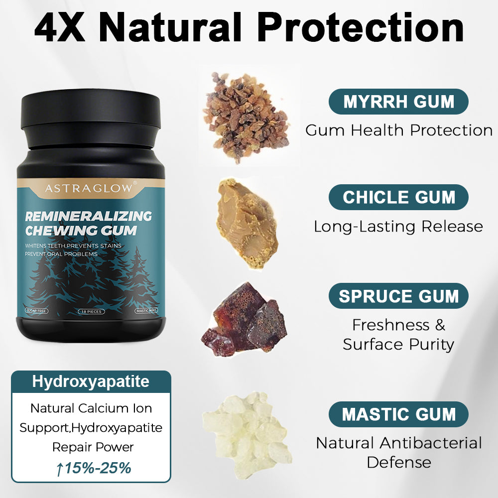 Chewing gum for tooth restoration, gum protection and teeth whitening