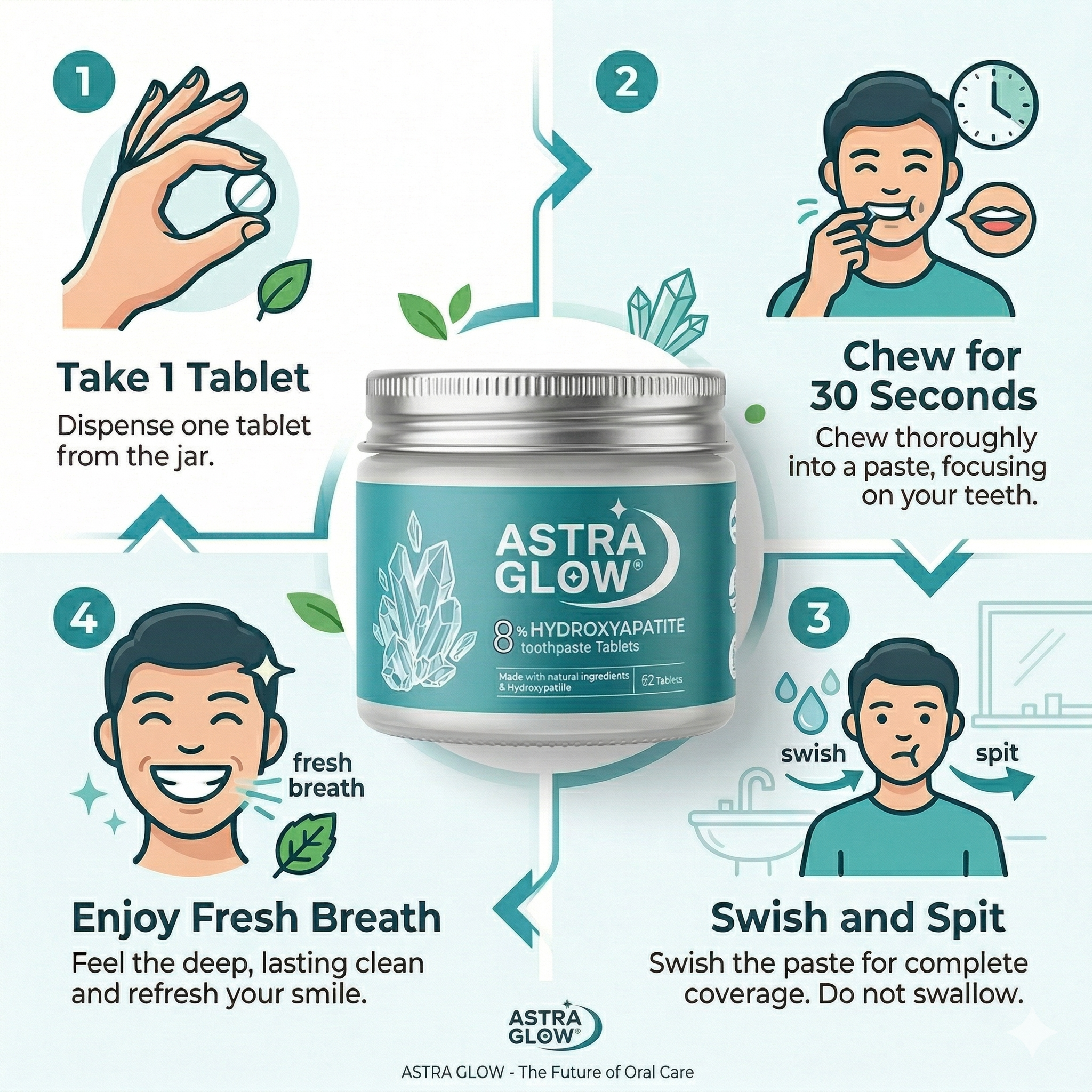 Hydroxyapatite Toothpaste Tablets - 62 Tablets, Fluoride-Free, Advanced Oral Care Plan