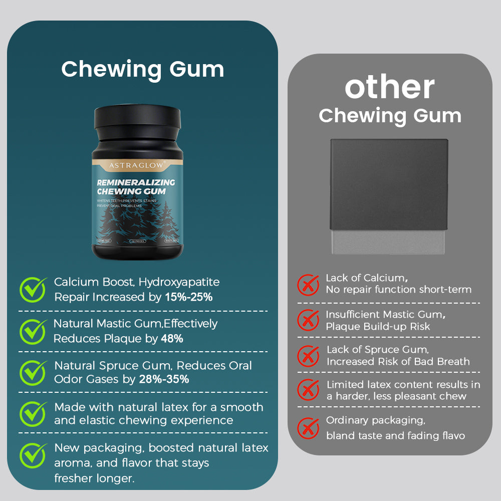 Chewing gum for tooth restoration, gum protection and teeth whitening