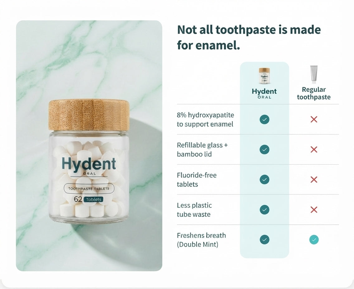 8% Nano Hydroxyapatite & Fluoride-Free Toothpaste Tablets