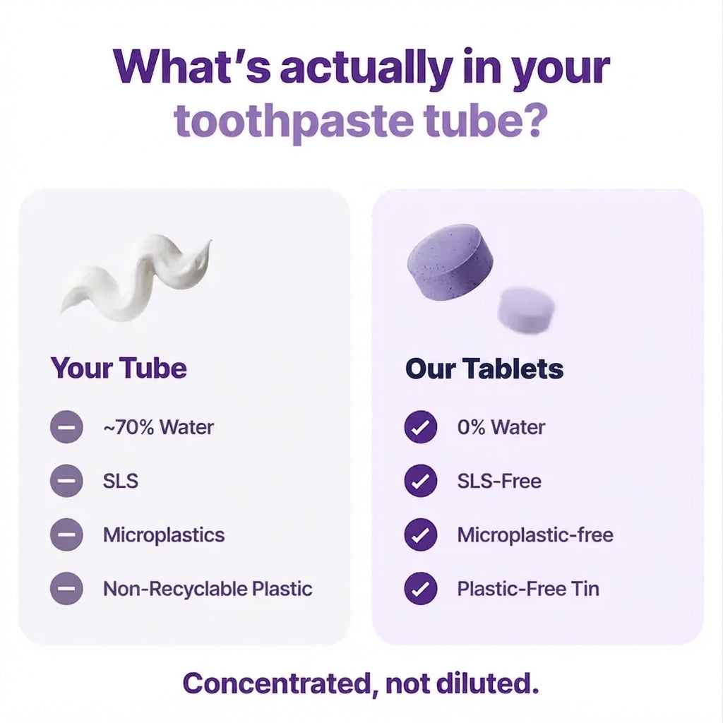 Purple Toothpaste Tablets with 10% Hydroxyapatite & PAP | Fluoride-Free, SLS-Free, Vegan | Purple Tone-Correcting Formula