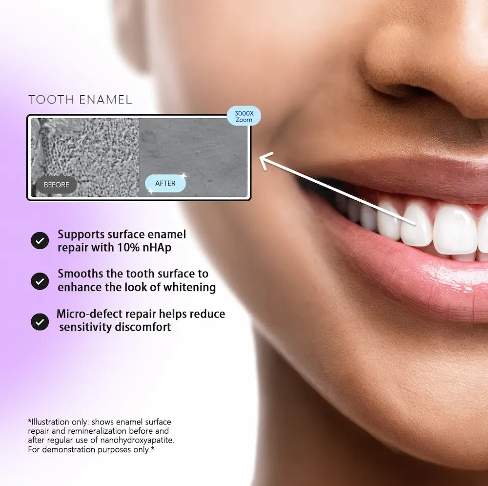 Gentle Fix Toothpaste with 8% NHAP,Advanced Oral Care Plan